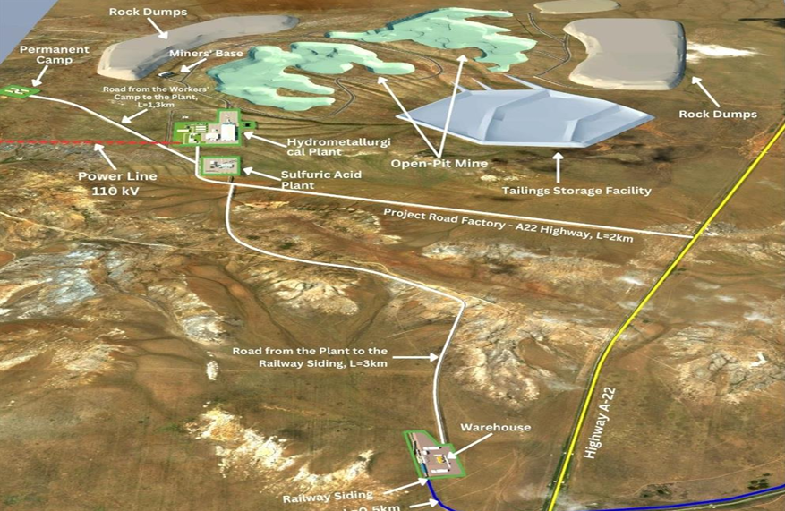Bugetkol project site layout